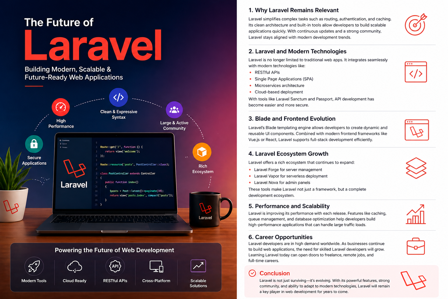 The Future of Web Development with Laravel